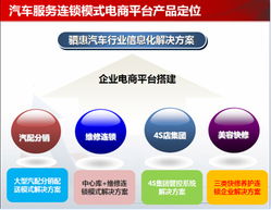 2014顛覆性新車品5月齊聚西南，亮相重慶，助推數據處理與存儲服務發展