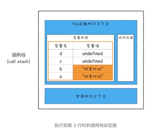 棧空間和堆空間 數據存儲與處理的深入解析