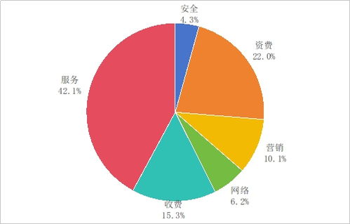 工信部第三季度電信服務質量通告 加強監管，76款違規App被下架，持續凈化互聯網信息環境